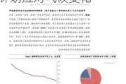 甲烷减排新法案：欧盟"减碳55%"计划应对气候变化