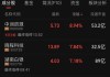 申万菱信新经济混合：净值下跌1.75%，近6个月收益率-10.21%