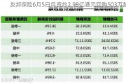 友邦保险6月5日斥资约2.98亿港元回购503万股