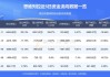 思维列控大跌5.01% 近半年6家券商看好