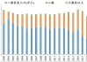 人口危机加剧！经合组织成员国的生育率跌至历史新低