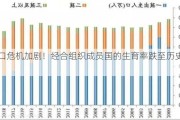 人口危机加剧！经合组织成员国的生育率跌至历史新低