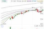 正源股份连续15个交易日股价低于1元