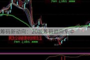 筹码新动向：20股筹码趋向集中