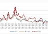 白银短期前景取决于PCE通胀数据和30.61美元关键支点