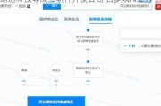 道通科技等成立软件开发公司 含多项AI业务