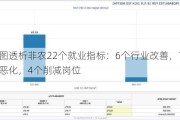 一张图透析非农22个就业指标：6个行业改善，1个大幅恶化，4个削减岗位