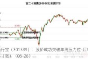 通行宝（301339）：股价成功突破年线压力位-后市看多（涨）（06-26）