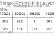 中国3年期国债加权平均中标利率1.8396%，续创2020年5月来最低