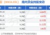 复星国际(00656.HK)授出6423万份购股权及2176.8万股股份奖励