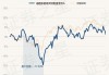 融通健康产业灵活配置混合A/B：净值下跌0.90%，近6个月收益率-18.17%
