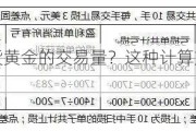 如何计算现货黄金的交易量？这种计算方法有哪些局限性？