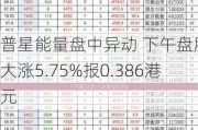 普星能量盘中异动 下午盘股价大涨5.75%报0.386港元