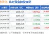 赤天化：管理层拟70万元至140万元增持公司股份