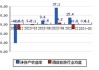 大连圣亚(600593.SH)：上半年净利润1228万元 同比下降36.47%