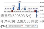 大连圣亚(600593.SH)：上半年净利润1228万元 同比下降36.47%