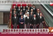 日本多项民调显示新首相石破茂内阁的支持率较低