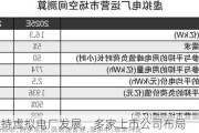 深圳支持虚拟电厂发展，多家上市公司布局