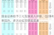 国金证券给予三七互娱买入评级，Q2净利率回升，多次分红回馈投资者