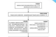 退休领公积金需要什么