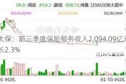 中国太保：前三季度保险服务收入2,094.09亿元，同比增长2.3%