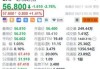 必和必拓跌超2.2% 工会拟拒绝新合同 全球最大铜矿面临罢工停产