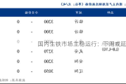 国内生铁市场主稳运行：下周或延续