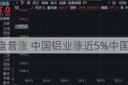 铝业股早盘普涨 中国铝业涨近5%中国宏桥涨近3%