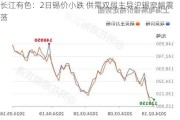 长江有色：2日锡价小跌 供需双弱主导沪锡窄幅震荡