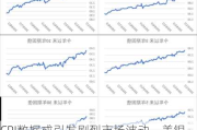 CPI数据或引发剧烈市场波动，美银发出重大买卖信号