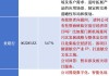 2024年07月02日 纾困概念概念股排行榜