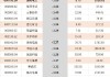 鞍钢股份合计回购注销限制性股票45.06万股A股