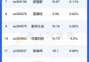 超频三20.09%涨停，总市值25.7亿元