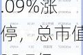 超频三20.09%涨停，总市值25.7亿元