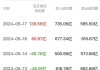 北向资金今日净买入立讯精密2.25亿元