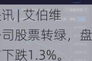 快讯 | 艾伯维公司股票转绿，盘前下跌1.3%。