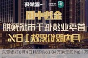 东亚银行6月4日耗资约63.04万港元回购6.1万股