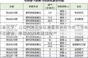 卫星化学：公司POE工业化装置预计在今年下半年开工建设，争取2025年建成投产