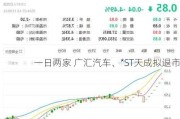 一日两家 广汇汽车、*ST天成拟退市