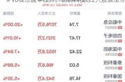 IPV6概念盘中拉升，剑桥科技等2只股票涨停