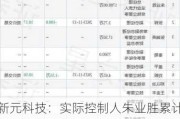 新元科技：实际控制人朱业胜累计增持公司股份101.6万股，增持计划已实施完成