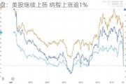 早盘：美股继续上扬 纳指上涨逾1%