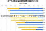 新增装机量稳步增长 光伏行业有望迎来估值修复