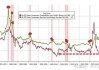 德国6月CPI同比增长2.2%