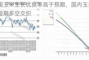 美国玉米生长优良率高于预期，国内玉米市场短期多空交织