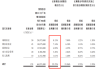 奈雪的茶(02150)6月14日斥资23.4万港元回购10万股