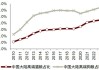 研报掘金｜中金：下半年农林牧渔板块核心机会在于生猪养殖和宠物食品