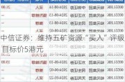 中信证券：维持五矿资源“买入”评级 目标价5港元