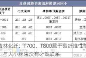 吉林化纤：T700、T800属于碳纤维性能指标，与大小丝束没有必然联系