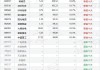 城道通环保科技下跌9.91%，报3.09美元/股